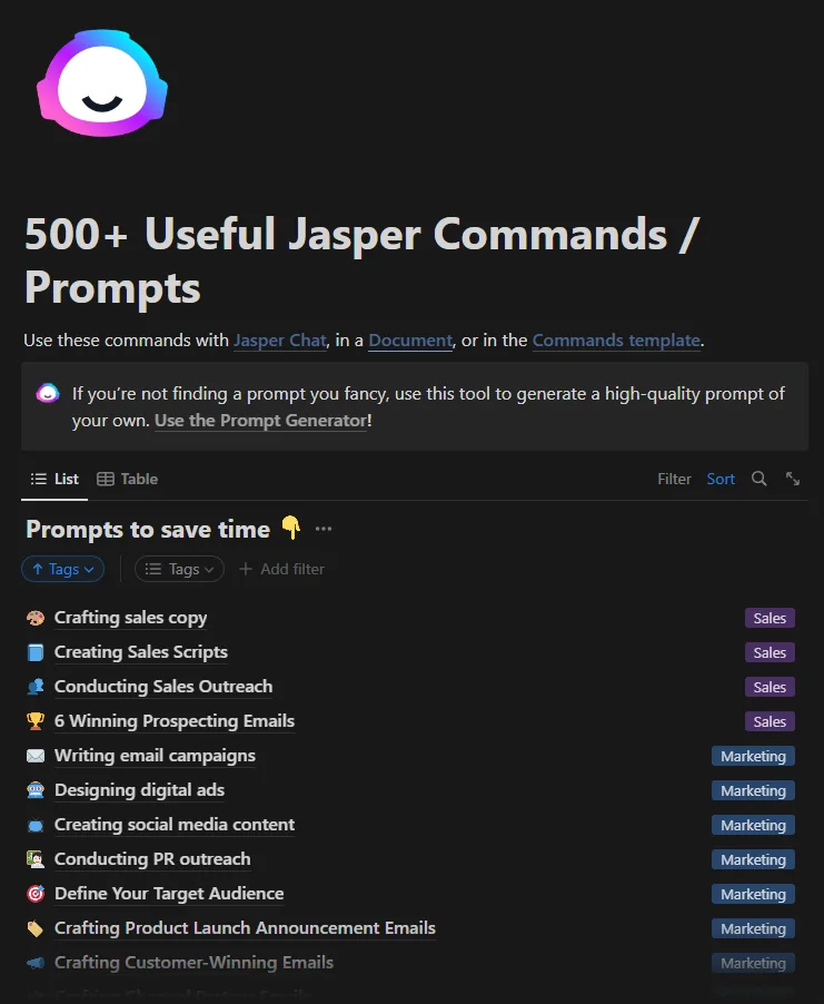 500+ Useful Jasper AI Prompts and Commands to Save You Time for Any Task You May Have.